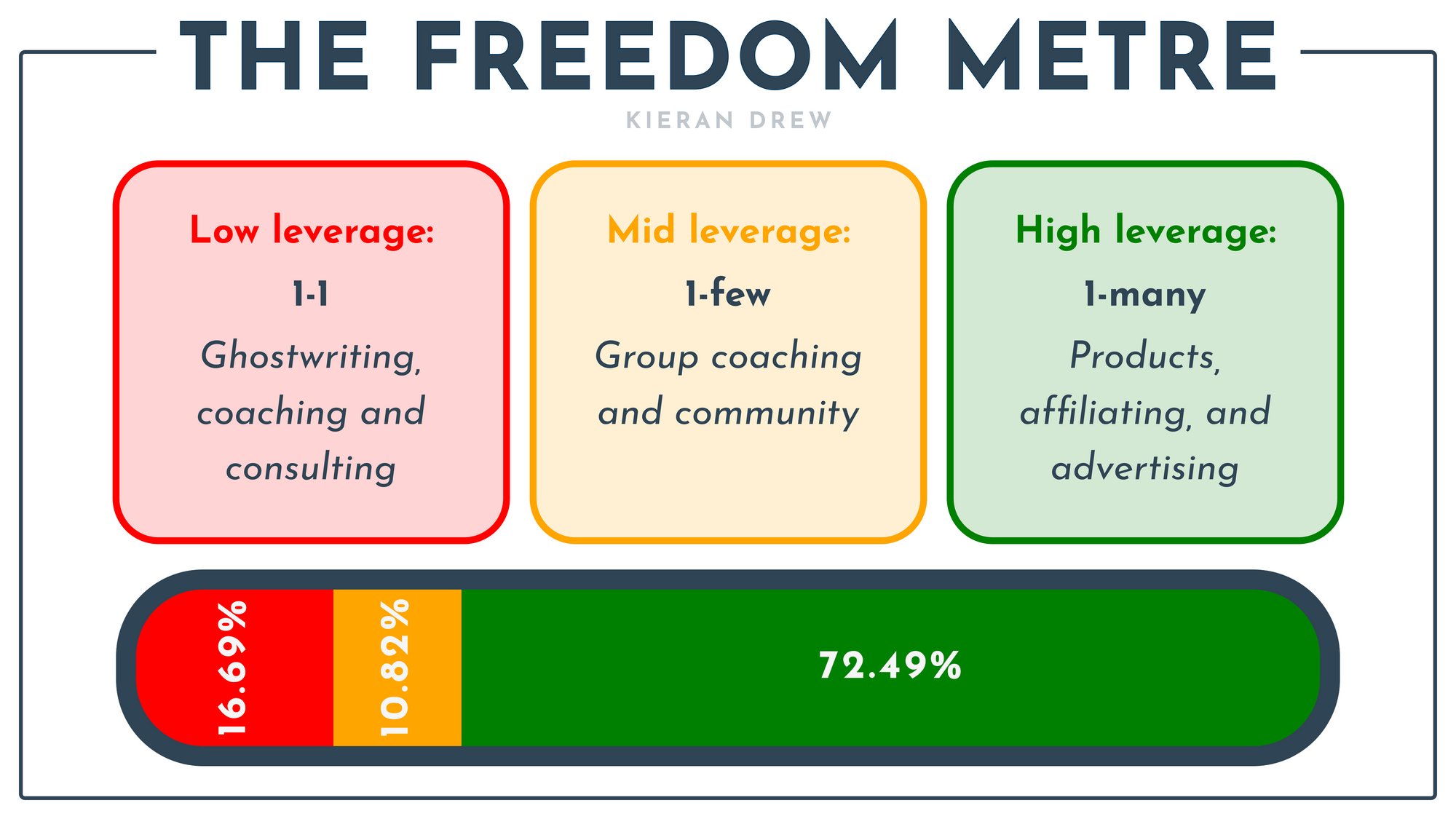 FREEDOM METRE