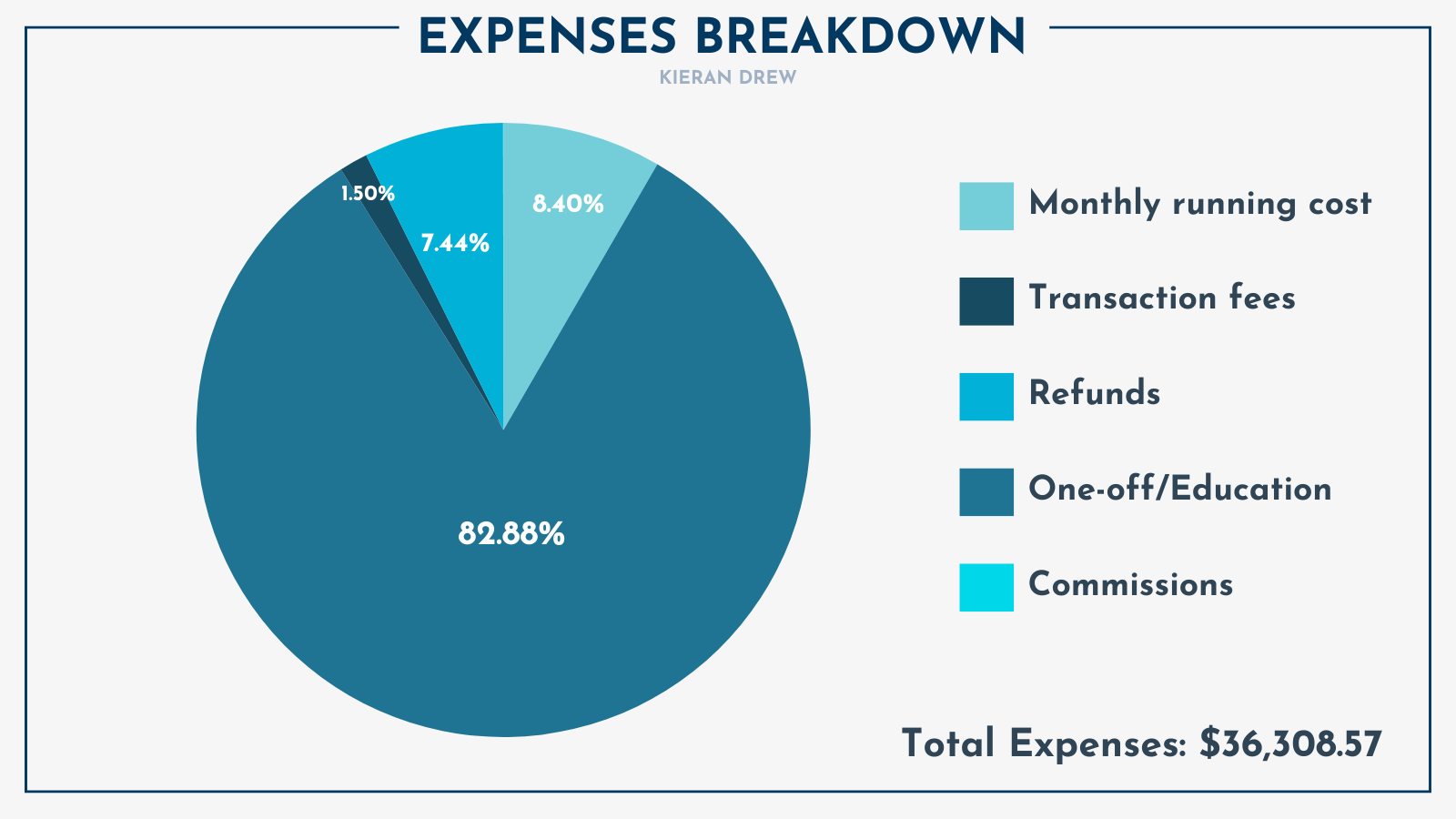 I Lost $18,000 Last Month (August’s Monthly Memo)