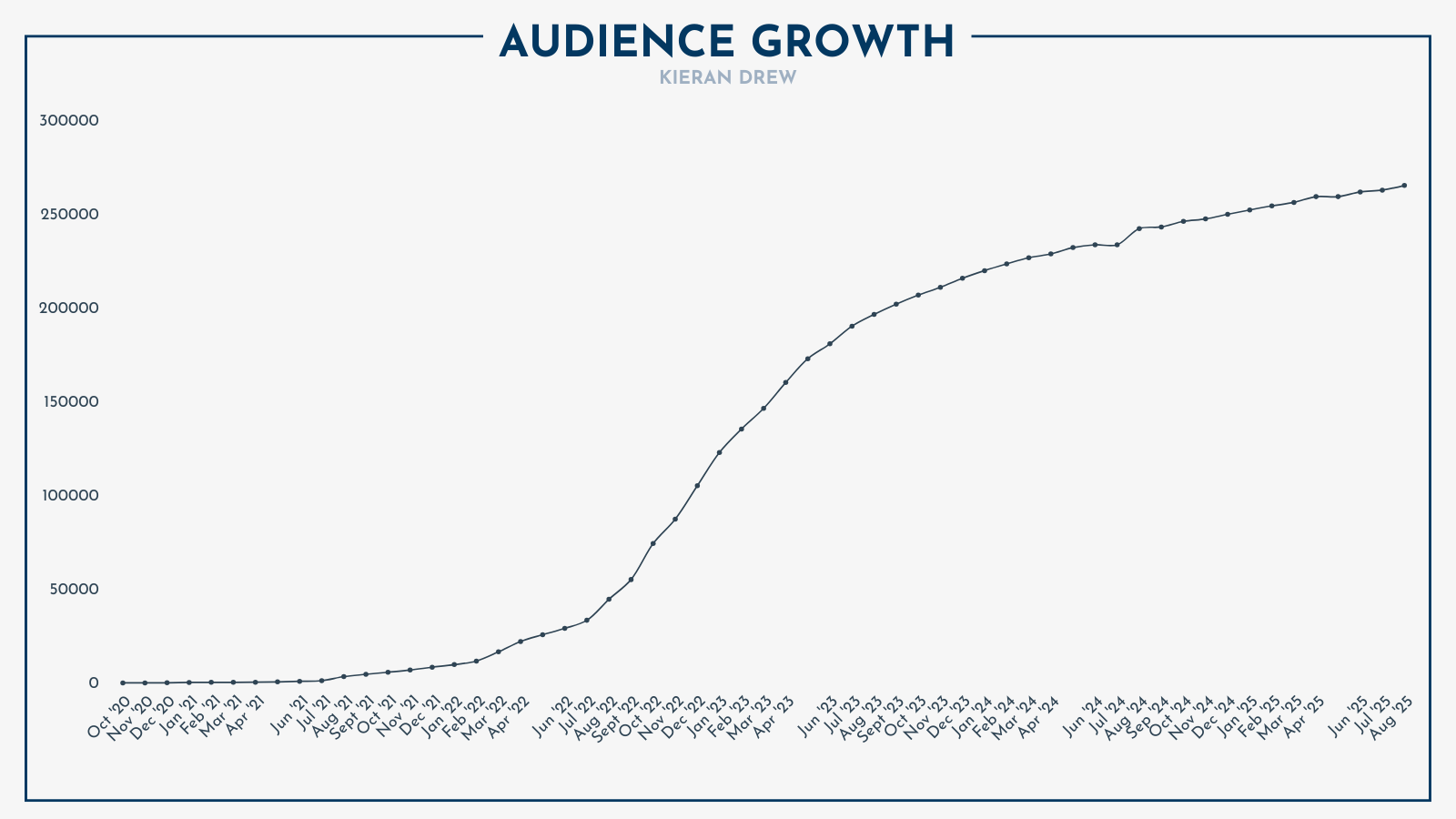 I Lost $18,000 Last Month (August’s Monthly Memo)