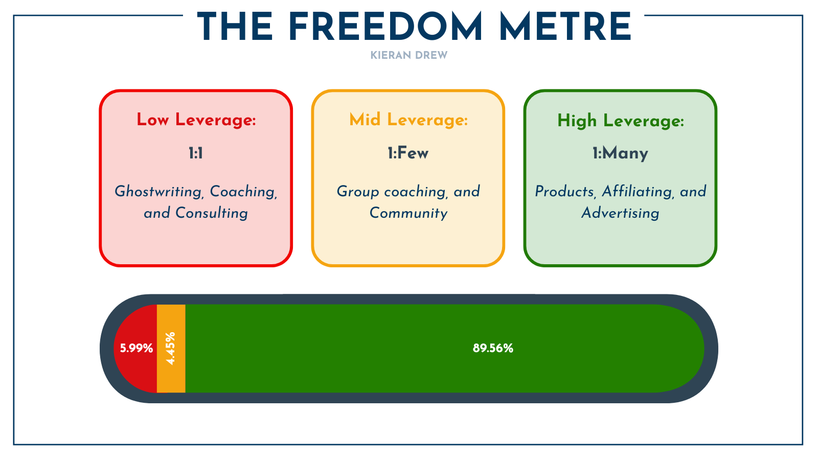 😱 I Lost $26,000 Last Month (Here’s What Happened)