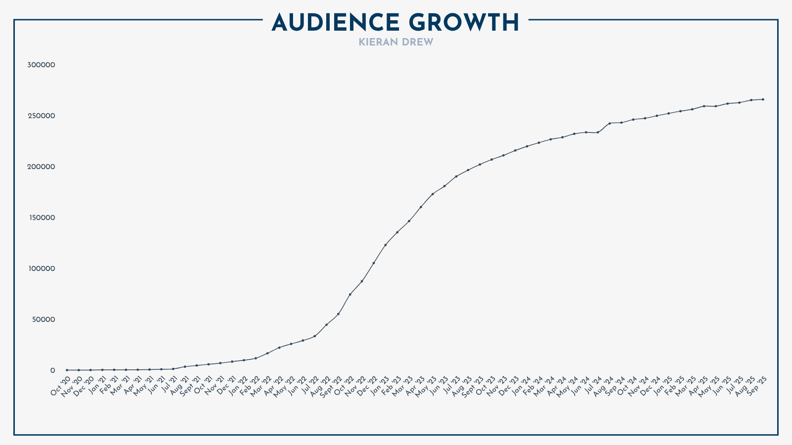 😱 I Lost $26,000 Last Month (Here’s What Happened)