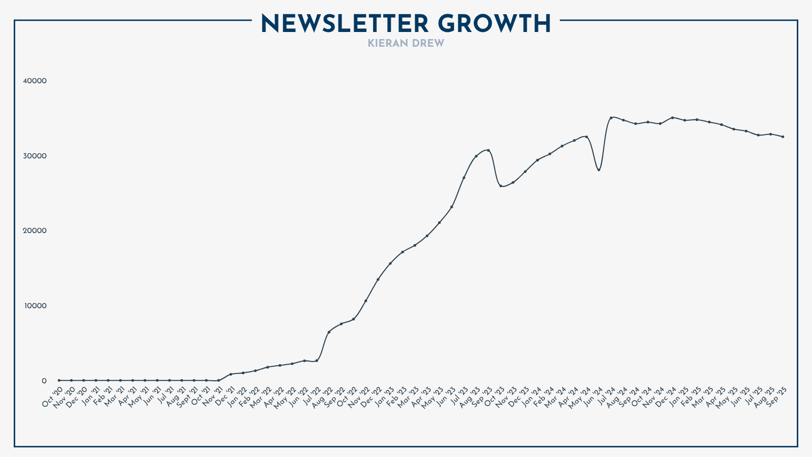 😱 I Lost $26,000 Last Month (Here’s What Happened)